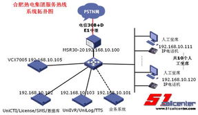 智慧服務(wù)暖萬家 合肥熱電集團新一代客服呼叫中心系統(tǒng)建設(shè)實踐
